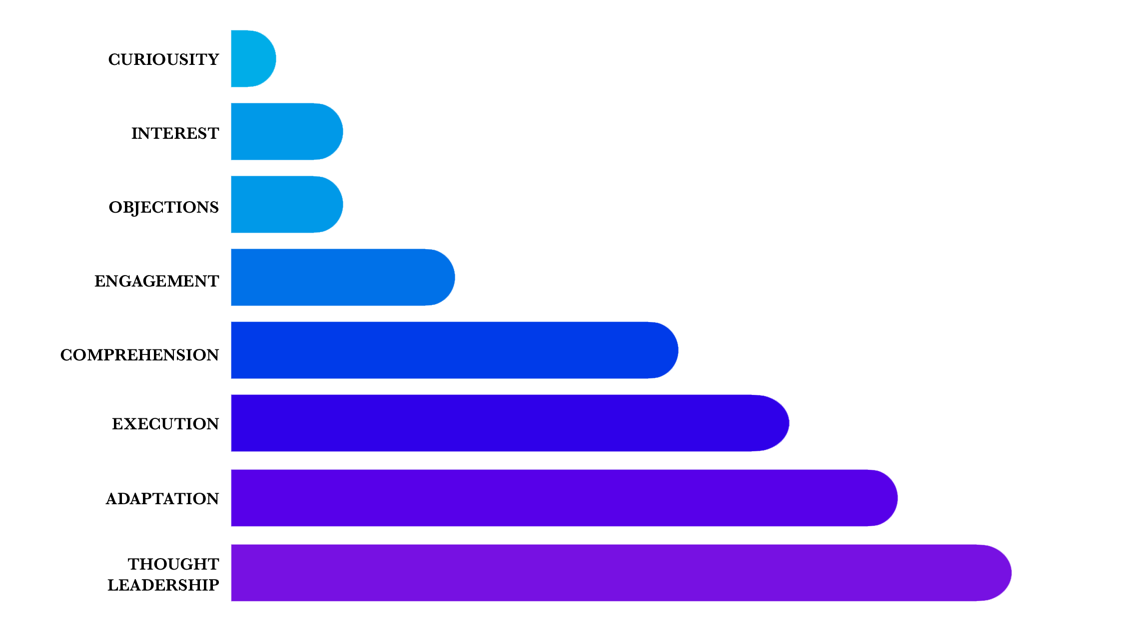 Brewed From Within - Layers of Understanding